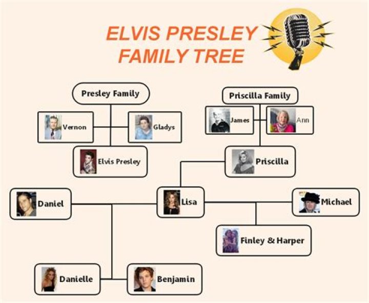 Elvis Presley's Family Tree: A Comprehensive Look at His Grandparents