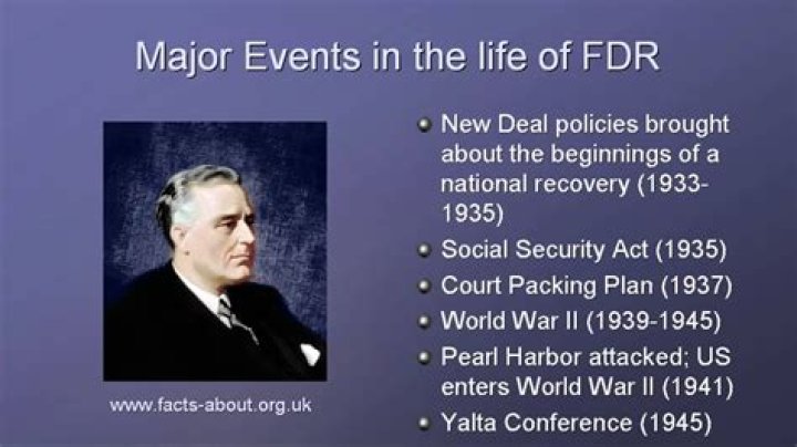 FDR's Lasting Impact: The Enduring Legacy of Franklin D. Roosevelt