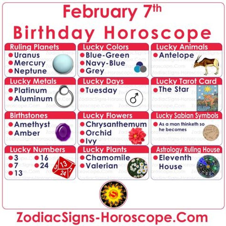 Discover the Mystical World of Feb 7 Zodiac: Traits, Compatibility, and More