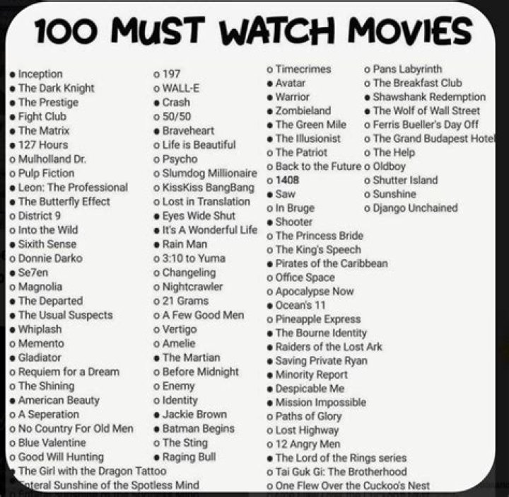 Top Films to Watch: Your Ultimate Movie Guide