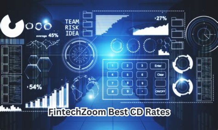 Fintechzoom Best CD Rates: Your Ultimate Guide to Maximizing Savings