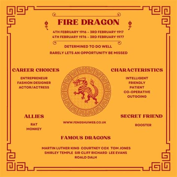 Fire Dragon Chinese Zodiac 1976: Traits, Characteristics, and Predictions
