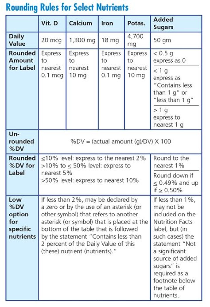 Fishkin Nutrition Value: Unlocking the Health Benefits of Fishkin