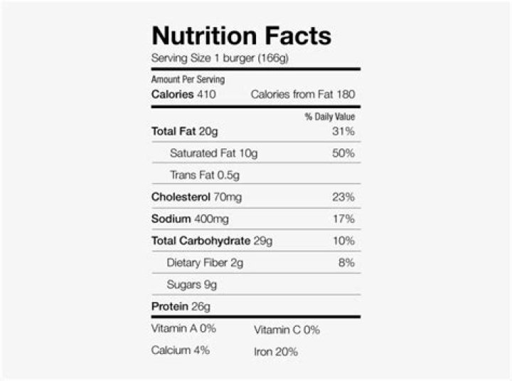 Five Guys Nutrition Info: A Comprehensive Guide to Healthy Eating
