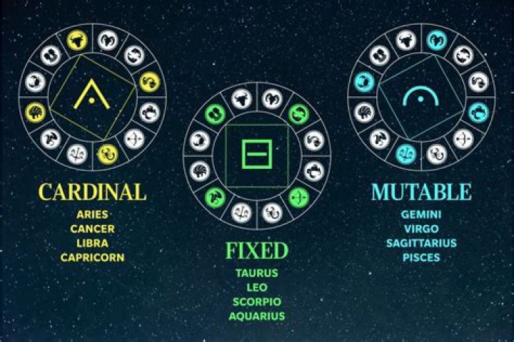 Fixed, Mutable, and Cardinal Signs: A Comprehensive Guide to Astrological Energies