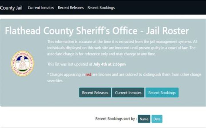 Flathead County Jail Roster Recent Bookings: A Comprehensive Guide