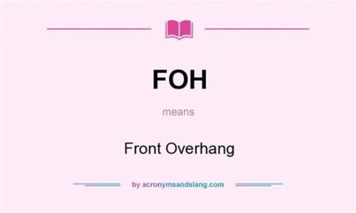 What Does FOH Mean? A Comprehensive Guide to the FOH Abbreviation