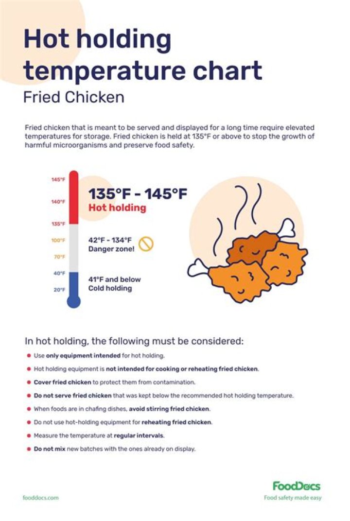 Fried Chicken Temperature: Perfect Your Cooking Game