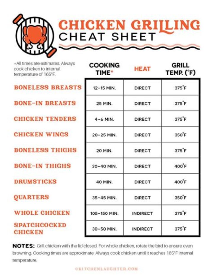 Perfect Fry Chicken Temperature: A Comprehensive Guide to Crispy, Juicy Fried Chicken