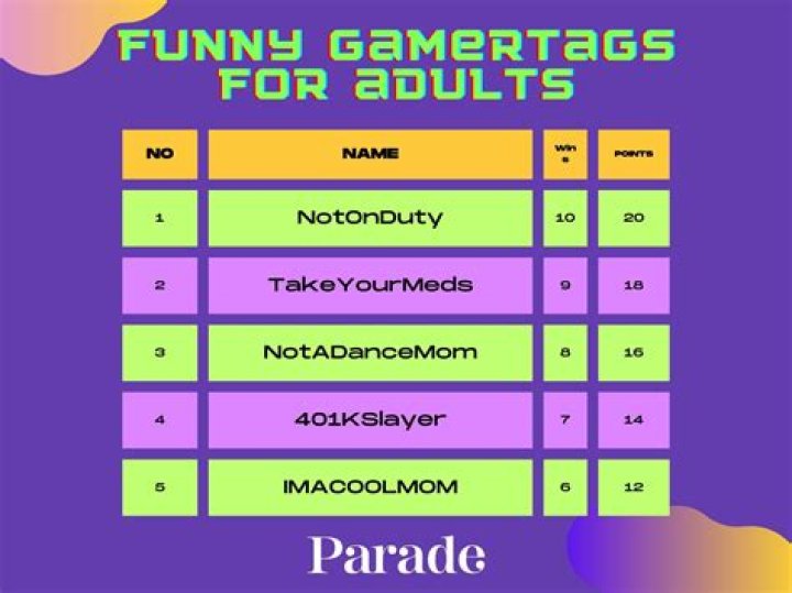 Funny PlayStation Gamertags: Creative Ideas and Tips