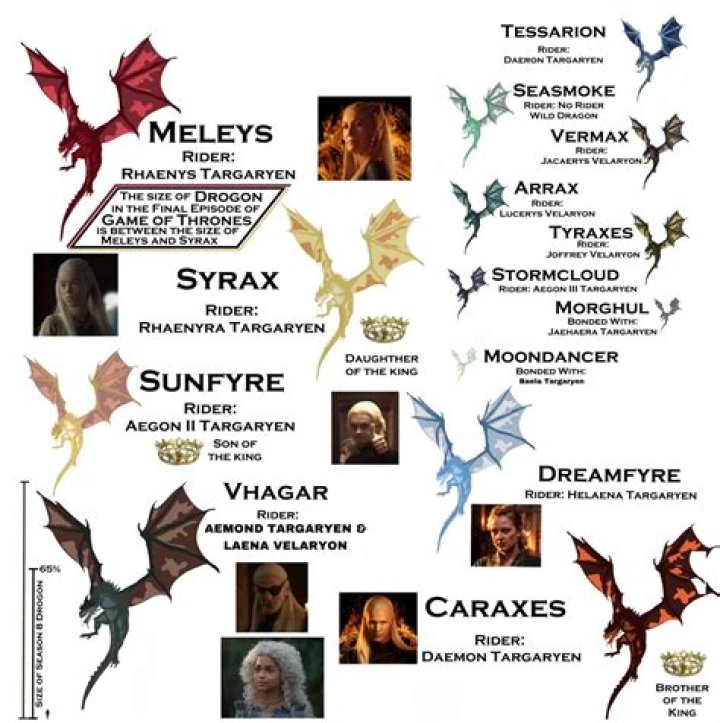 Game of Thrones Dragon Names: A Comprehensive Guide to the Fire-Breathing Legends