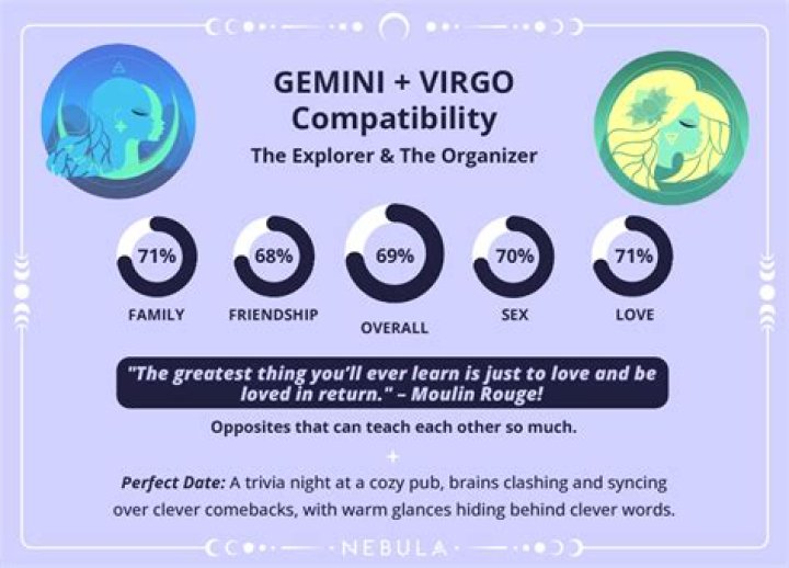Gemini and Virgo Friendship Compatibility: A Comprehensive Guide to Building a Strong Bond