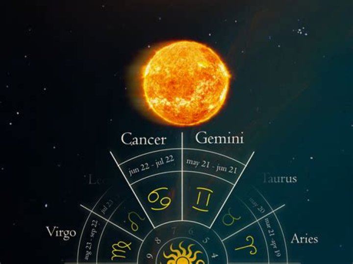 Gemini Cancer Cusp: A Unique Blend of Two Zodiac Signs
