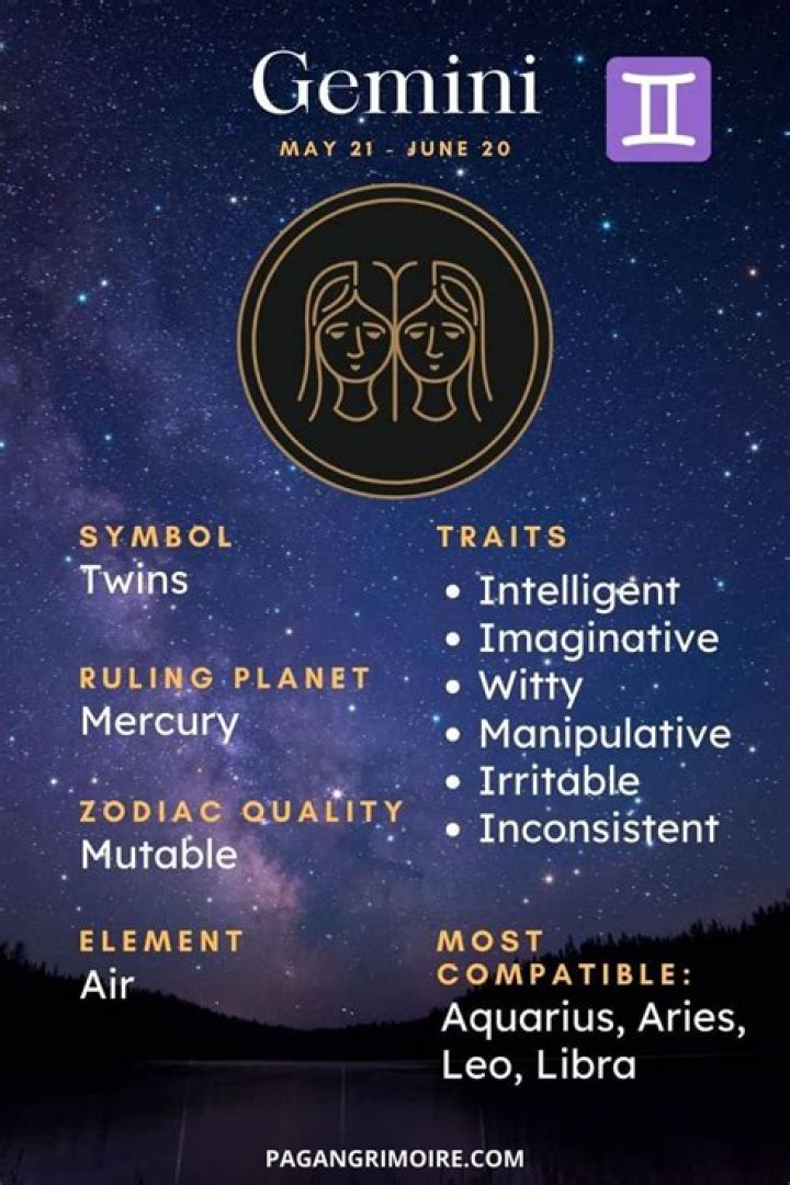 Gemini Zodiac Personality: Unlocking the Mysteries of the Twins