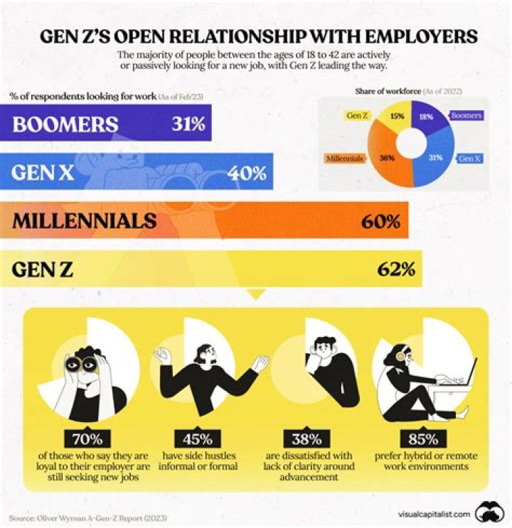 Gen Z Grads Being Fired: Understanding the Challenges and Opportunities