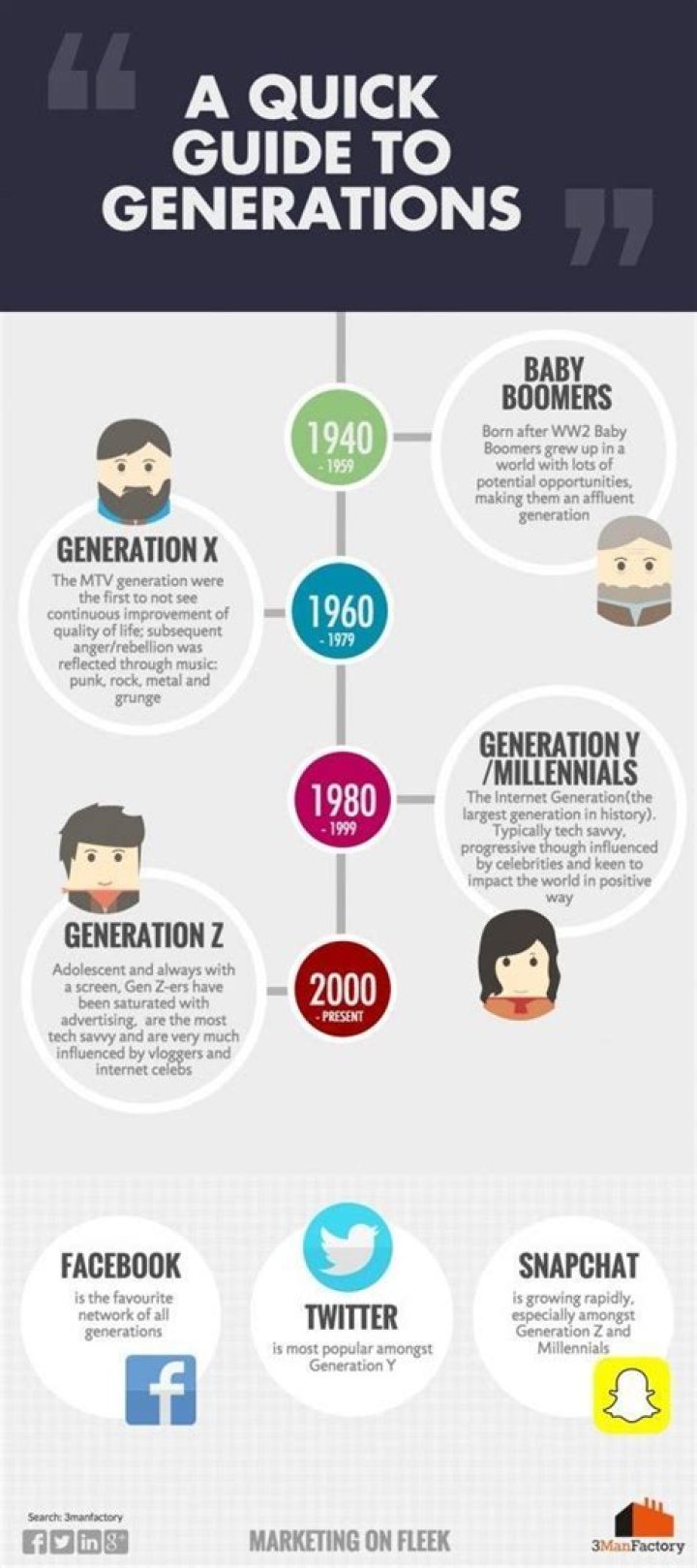Understanding Generation Y and Millennials: A Comprehensive Guide