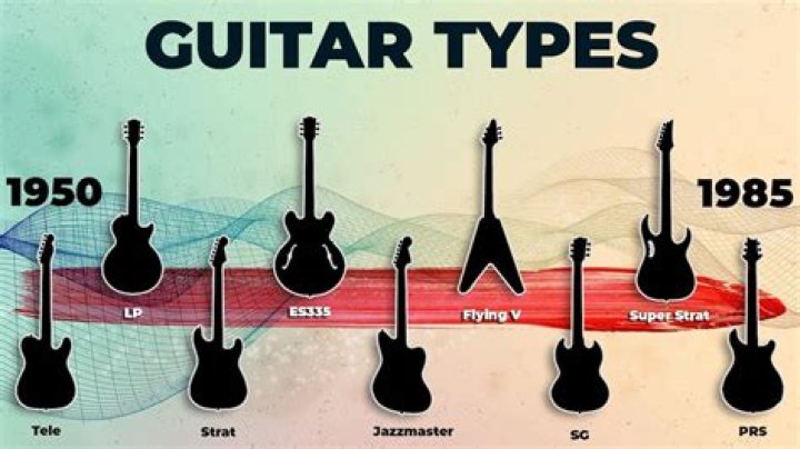 Guitar History: Exploring the Evolution and Influence of the Beloved Instrument