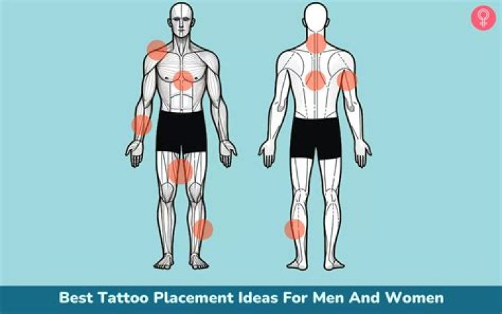 Good Places for a First Tattoo: A Comprehensive Guide for Beginners