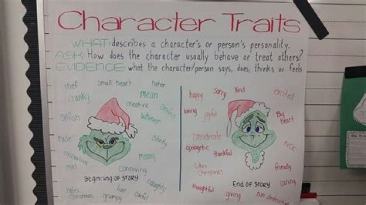 Comprehensive Grinch Character Analysis: Unveiling the Layers of a Beloved Christmas Icon
