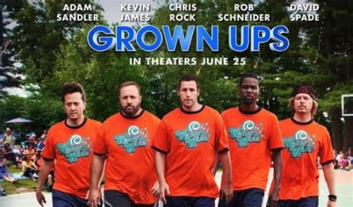 Grown Ups 3 Cast: A Comprehensive Look at the Stars Behind the Sequel