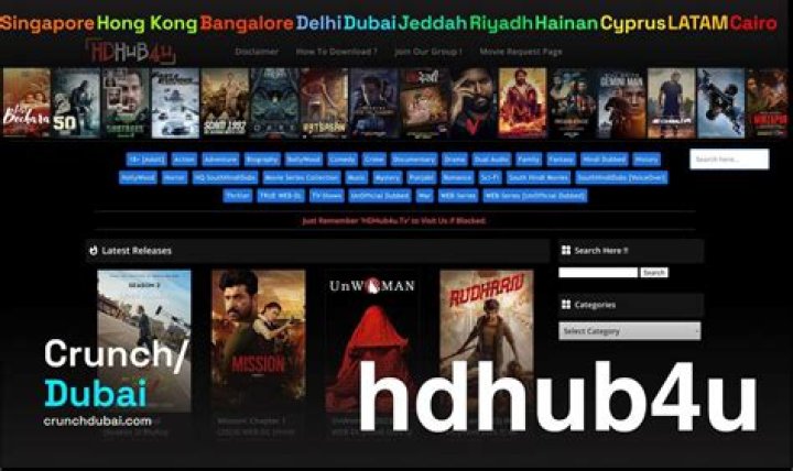 HDHub4u.in 2024: Your Ultimate Destination for High-Quality Movies and Entertainment