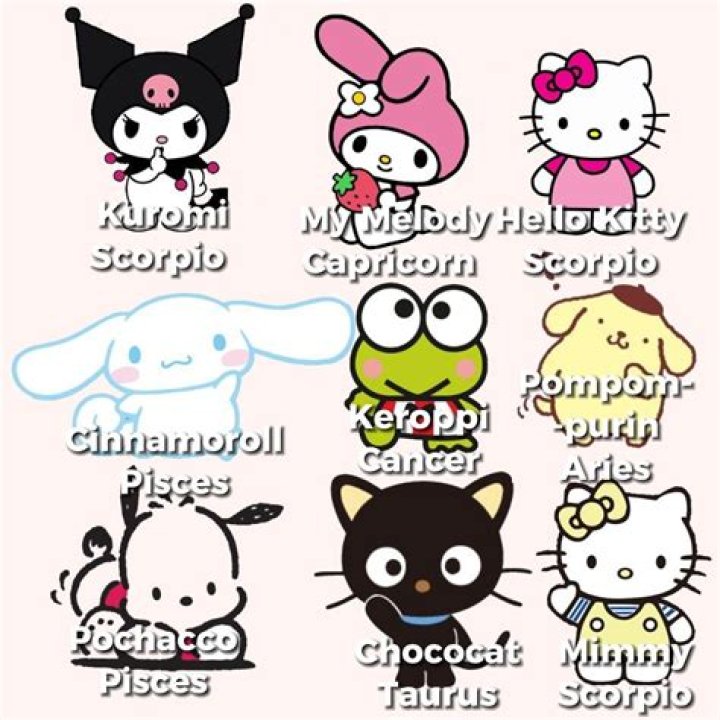 Hello Kitty Characters Names: A Comprehensive Guide to Sanrio's Beloved Icons