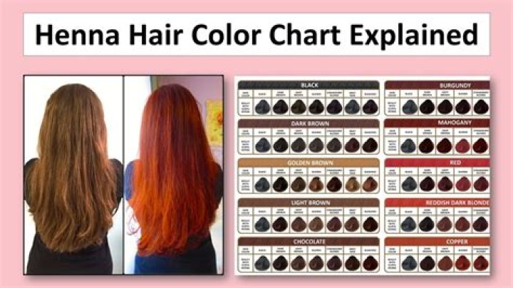 Henna Hair Color: The Natural Way to Transform Your Hair