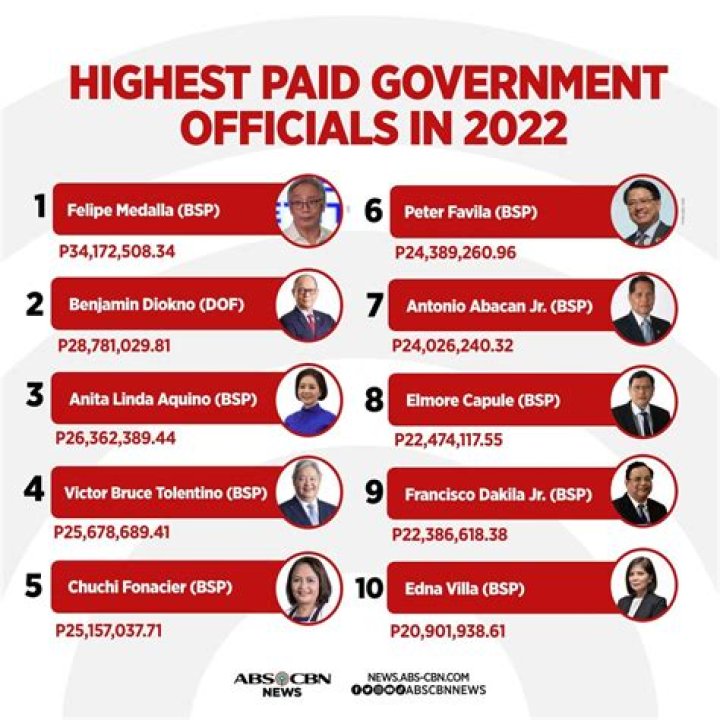 Highest Paid Actor in Hollywood: Unveiling the Stars Who Command the Highest Salaries