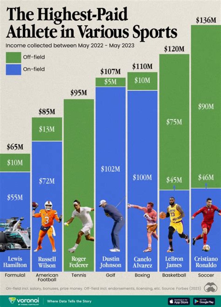 Highest Paid Athlete of All Time: A Deep Dive into the World's Richest Sports Stars