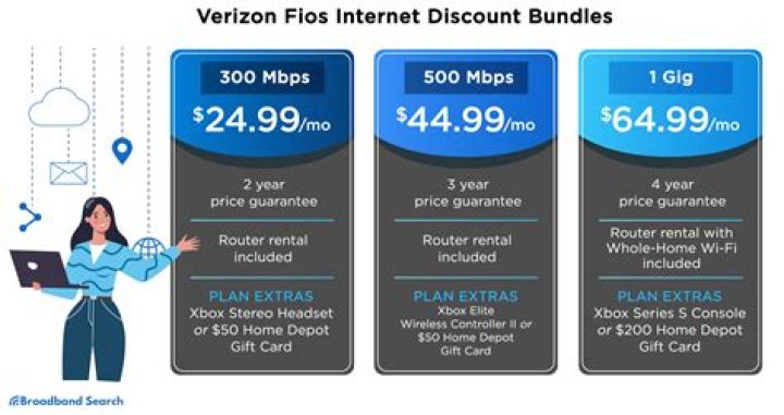 High-Speed FIOS Internet: The Ultimate Guide to Superfast Connectivity