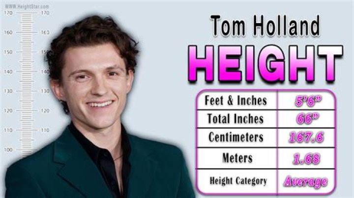 Holland Height: Discovering the Fascinating World of One of the Tallest Men on Earth