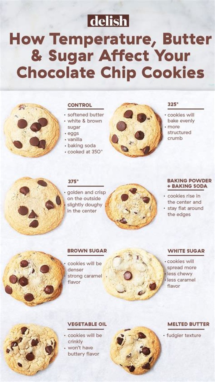 How Do You Know Whenugar Cookies Are Done? Your Ultimate Guide
