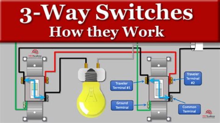 How Does a 3-Way Switch Work? A Comprehensive Guide for Homeowners
