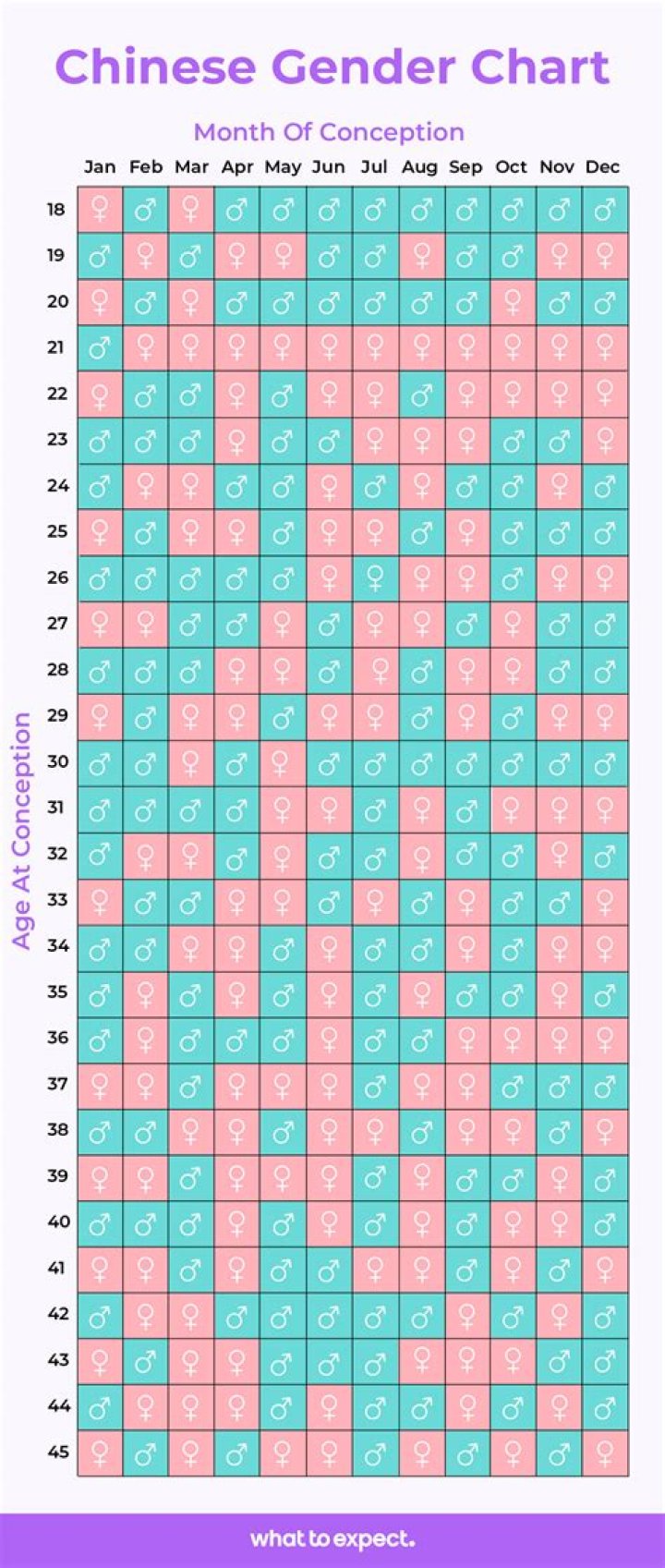 How Does the Chinese Gender Calendar Work: A Comprehensive Guide