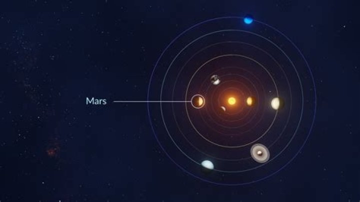 How Far Away is Mars from the Sun: A Comprehensive Guide to Understanding Mars' Orbit and Distance