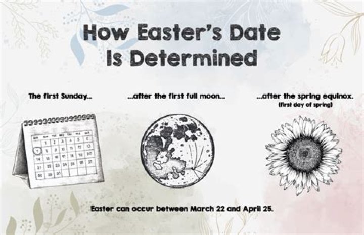 How is Easter Determined Date: A Comprehensive Guide to Understanding the Easter Dating Method