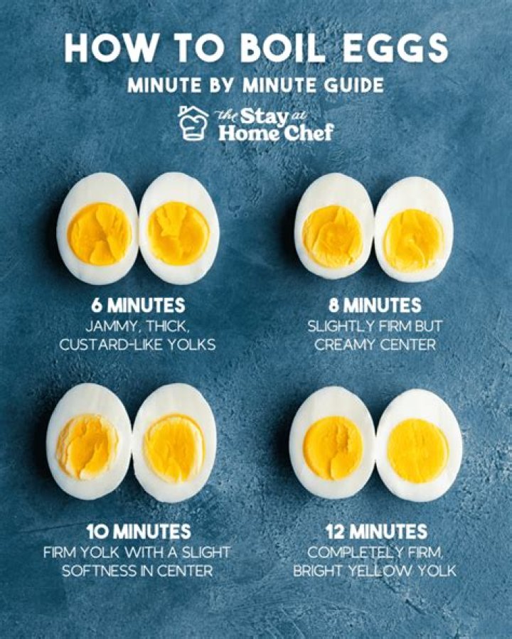 How Long Do Hard Boiled Eggs Keep Fresh: A Comprehensive Guide