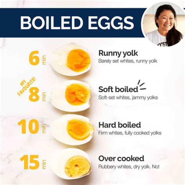 How Long Do Hard-Boiled Eggs Last Refrigerated? A Comprehensive Guide
