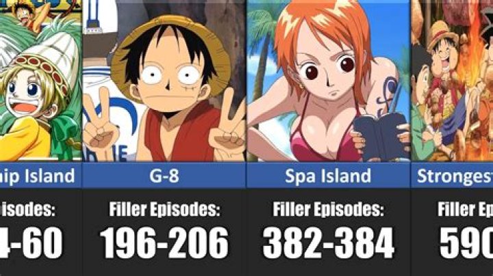 How Long is Naruto Shippuden Without Filler? A Comprehensive Guide