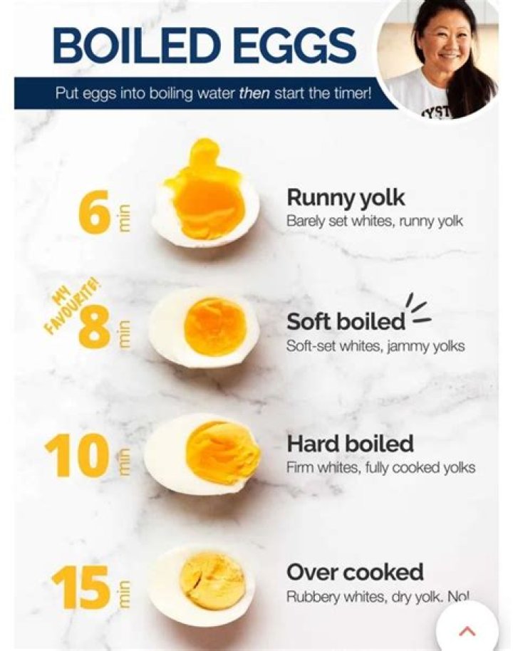 How Long Do Boiled Eggs Last in the Fridge: A Comprehensive Guide