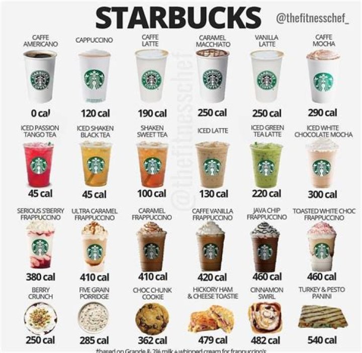How Many Calories Are in Starbucks Coffee? A Complete Guide