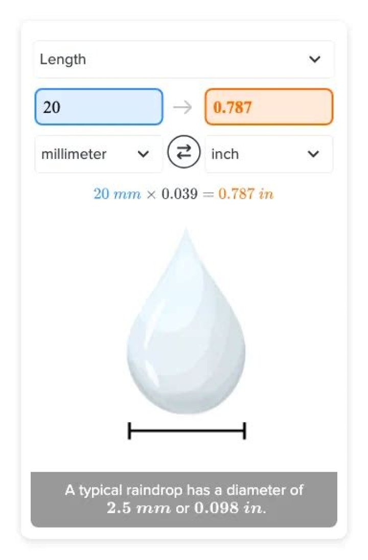 How Many Inches is 20 Millimeters: A Comprehensive Guide