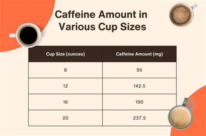 How Many Milligrams of Caffeine Are in a Celsius Energy Drink?