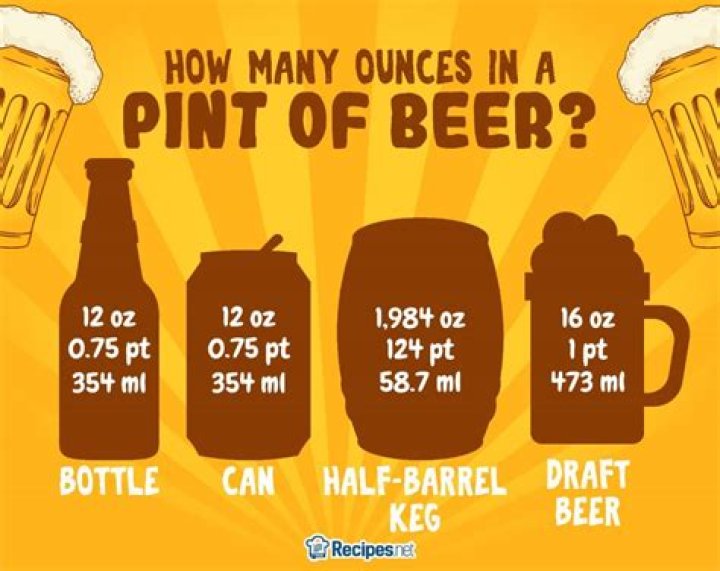 How Many Ounces Is a Pint? A Comprehensive Guide