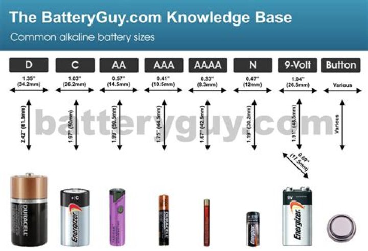 How Many Volts is a AA Battery: A Comprehensive Guide to Understanding Battery Voltage