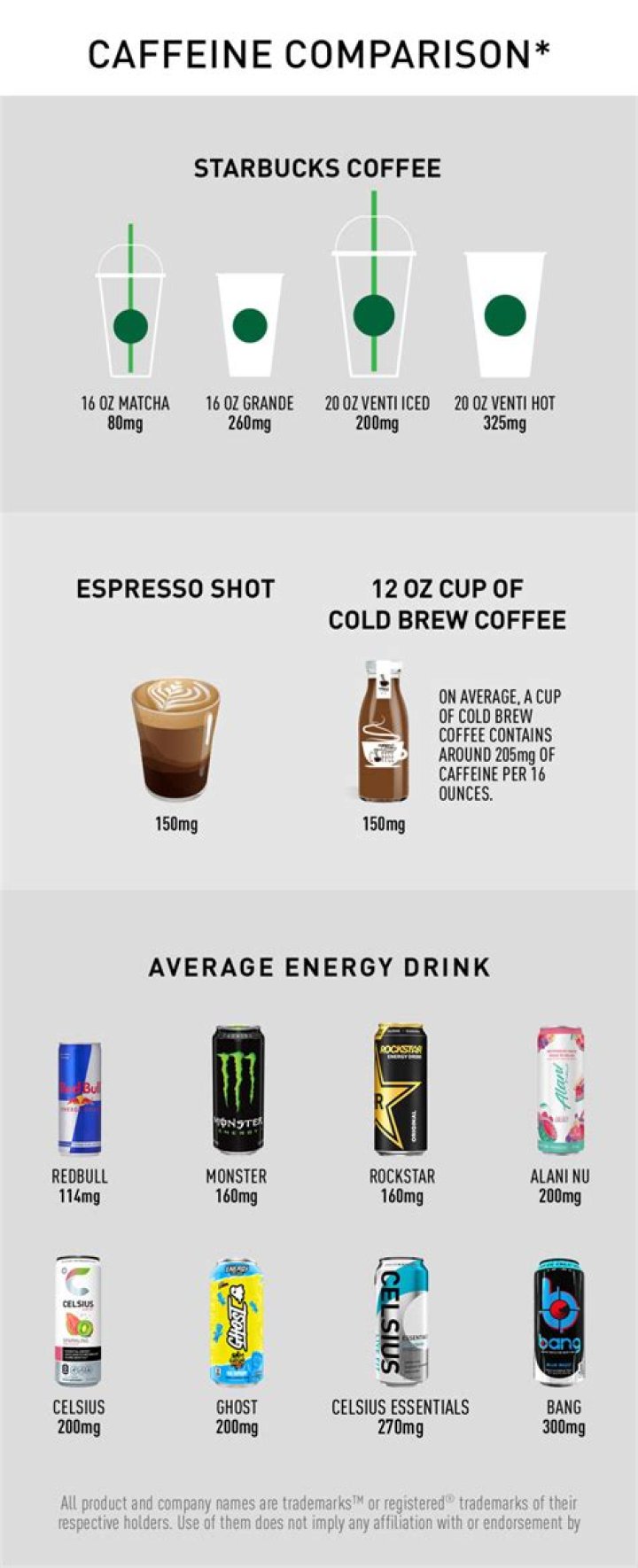 How Much Caffeine in Celsius Live Fit: The Ultimate Guide