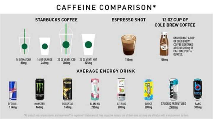 How Much Caffeine is in Celsius: The Ultimate Guide to Understanding Celsius Energy Drinks