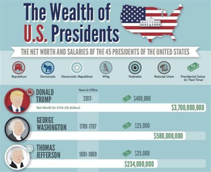 How Much Does the President of the Red Cross Make? Unveiling the Salary and Impact