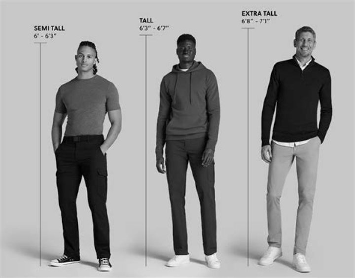 How Tall is 166cm? A Comprehensive Guide to Understanding Height in Meters, Feet, and Inches