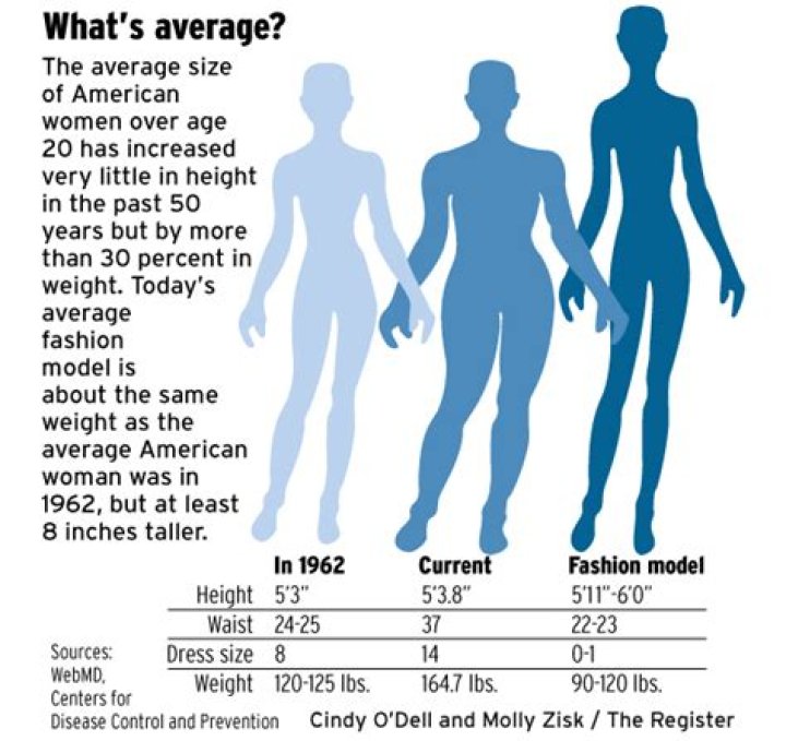 Average Height of Women in America: A Comprehensive Analysis